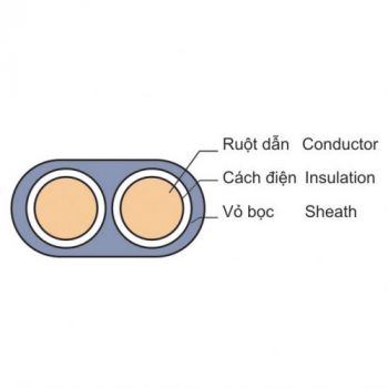 Dây đôi mềm dẹt Cu/PVC/PVC 500V